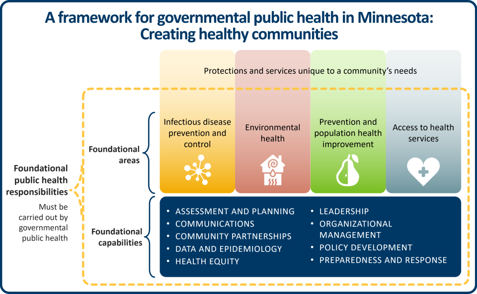 About Public Health : Carlton, Cook, Lake And St. Louis County ...